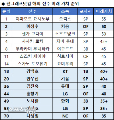 미래가치 이미지