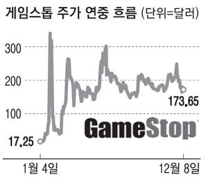 윌인베스트먼트 이미지