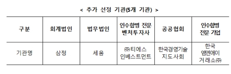 세무법인삼정 이미지