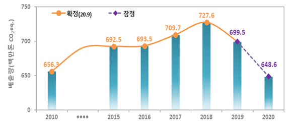 미래종합가스 이미지
