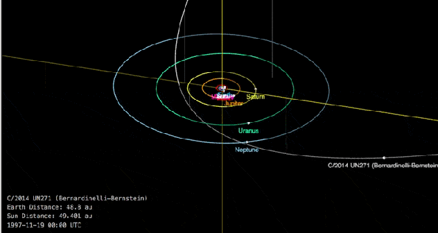 베르나디넬리-번스타인 혜성의 궤적
