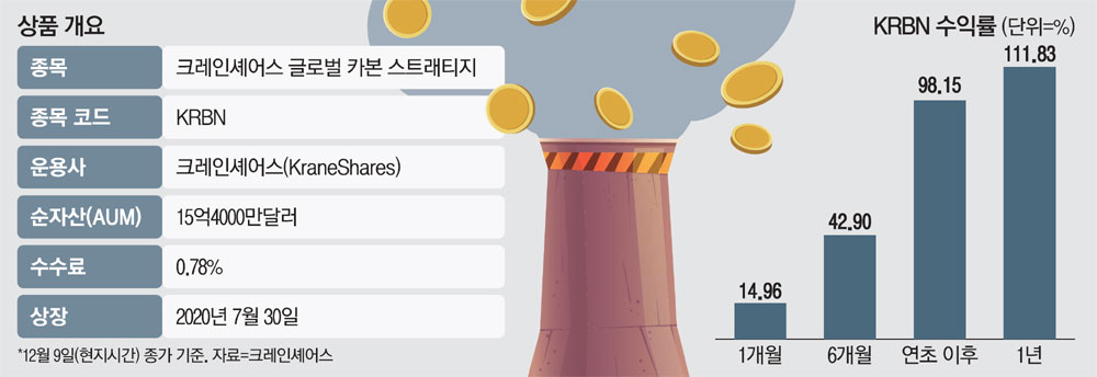 한국탄소배출권거래소 이미지