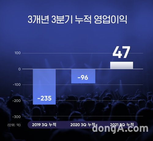 피플앤넘버원 이미지
