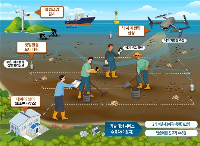 신안갯벌낙지 이미지