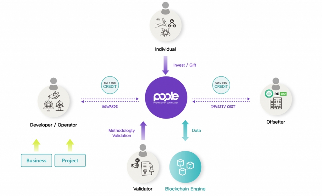 (주)베리워즈 이미지