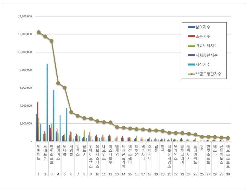 브랜드넘버원 이미지