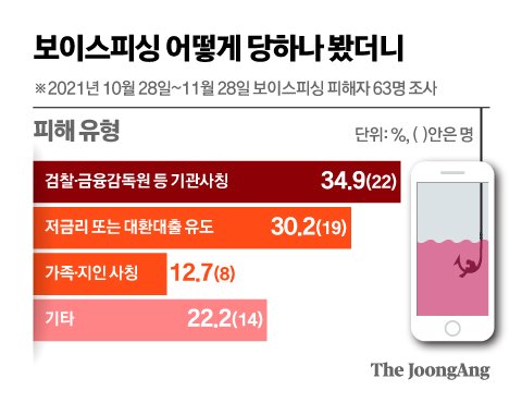 유혹피싱 이미지