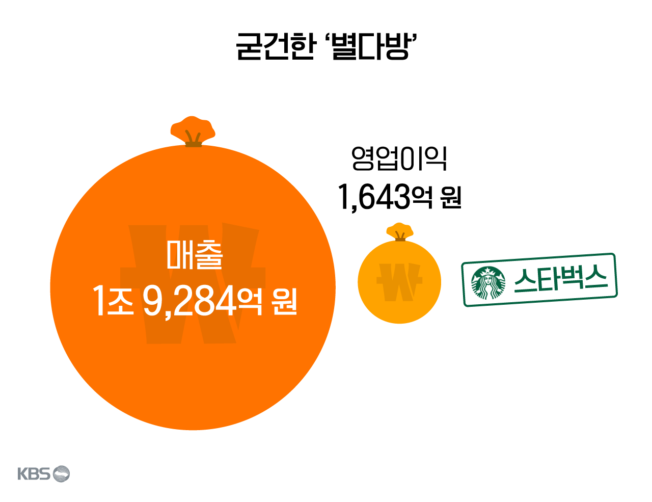 공룡커피 이미지