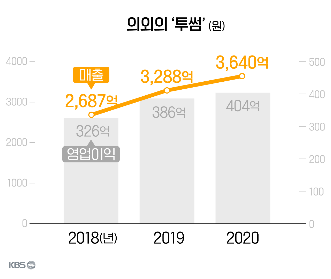공룡커피 이미지