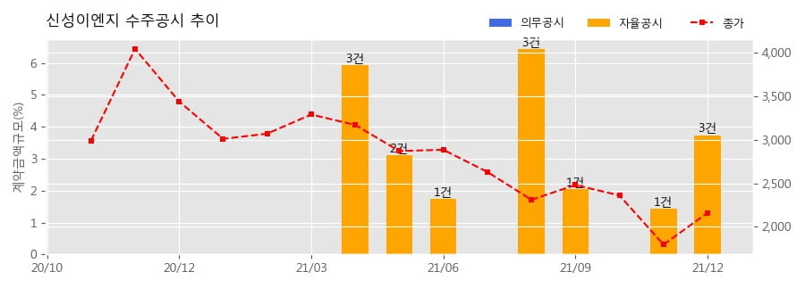 에이치에스이엔지 이미지