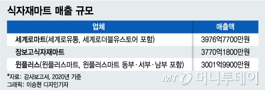 홈식자재마트 이미지