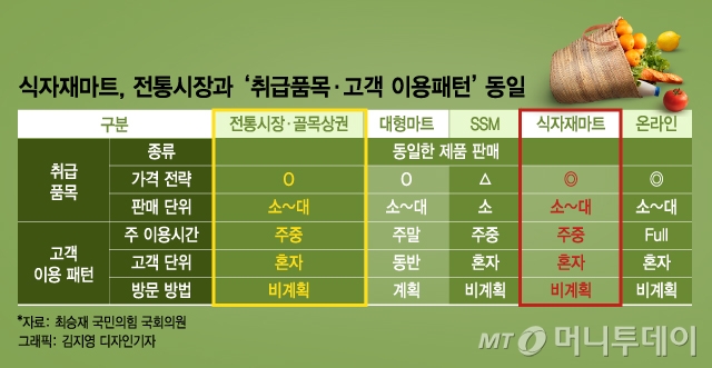 대한식자재마트 이미지