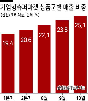 홈플러스 익스프레스 시흥배곧점 이미지