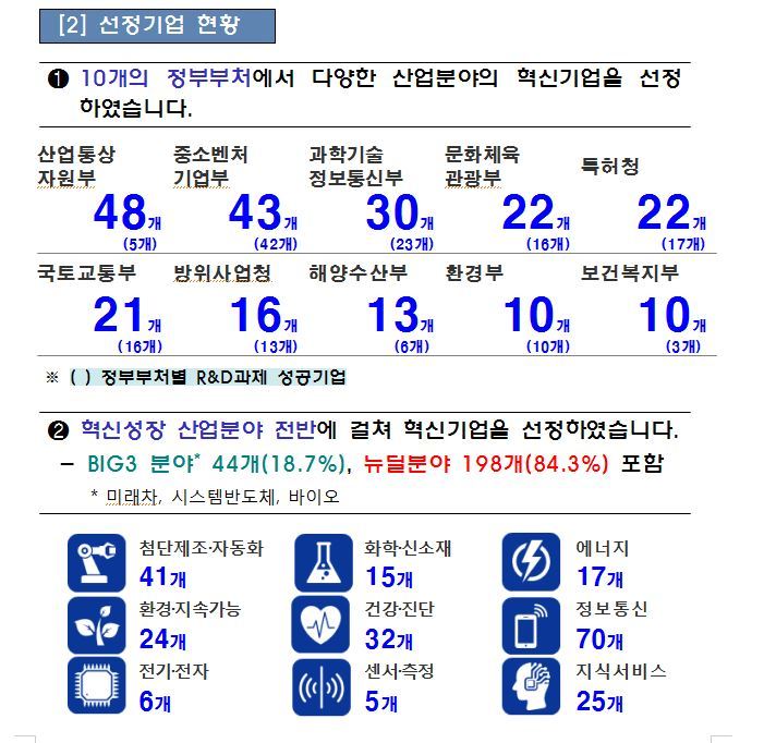 혁신기업 이미지