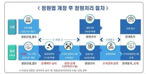법인청원 이미지