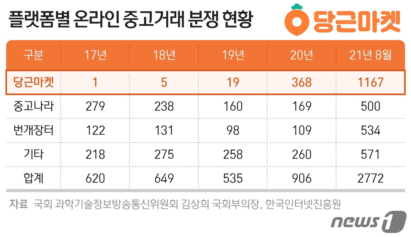 더불어중고전자 이미지