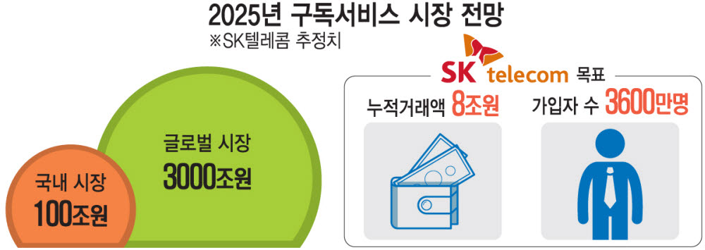 우주통신 이미지