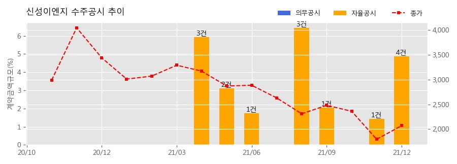 주식회사 현대솔라 이미지