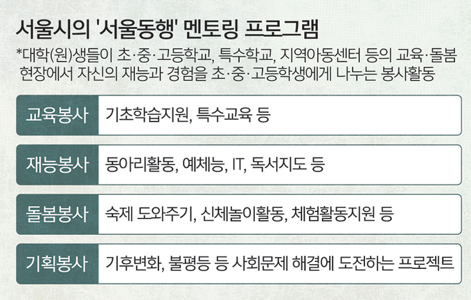 미래동행 이미지