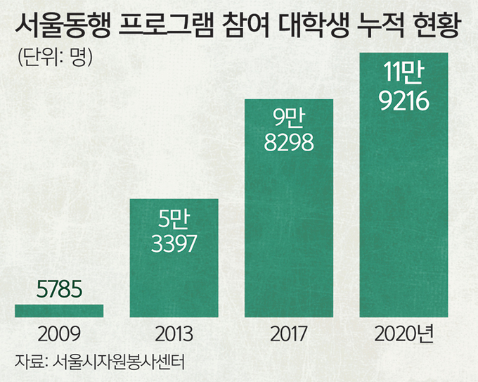 미래동행 이미지