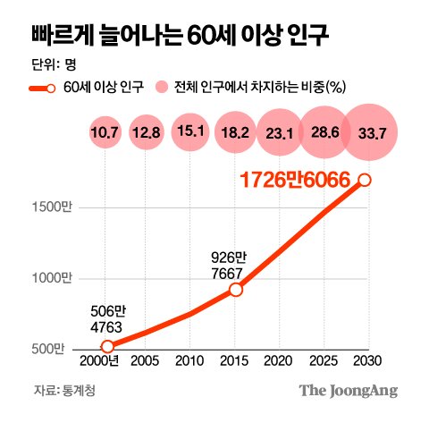 이코노미 이미지