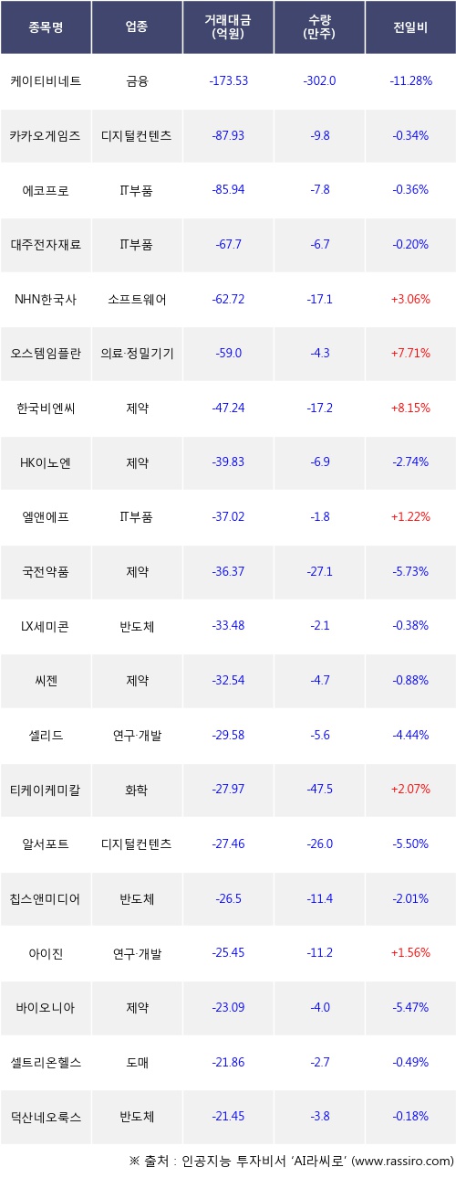 비엔씨네트워크 이미지