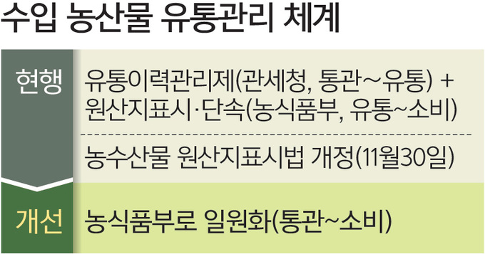 대해유통 이미지