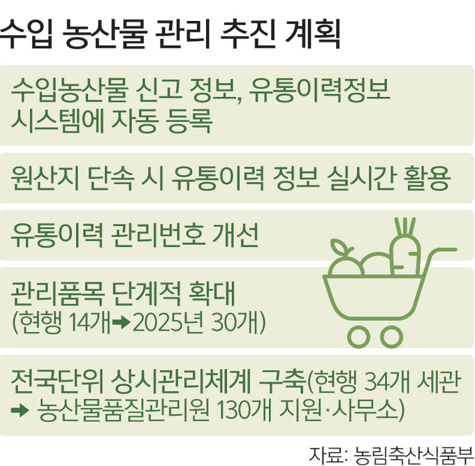농산물전자거래 이미지