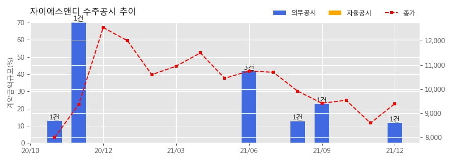 주식회사 인동 이미지