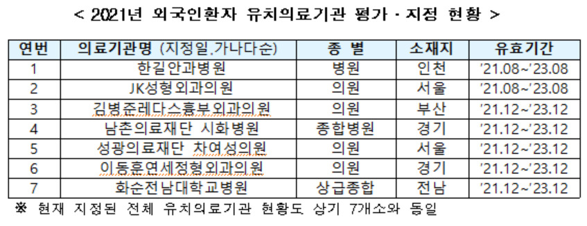 이동훈연세정형외과의원 이미지