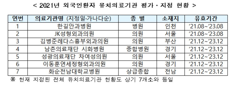 이동훈연세정형외과의원 이미지