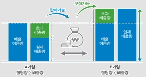 한국탄소배출권거래소 이미지