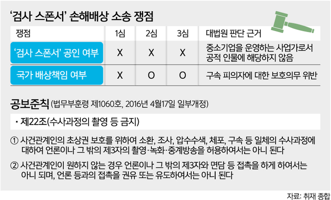 포토라인 이미지