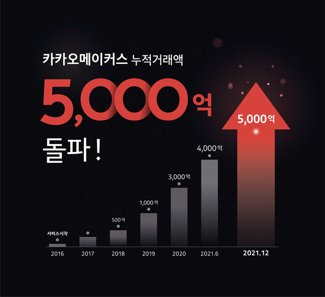 카카오메이커스 이미지