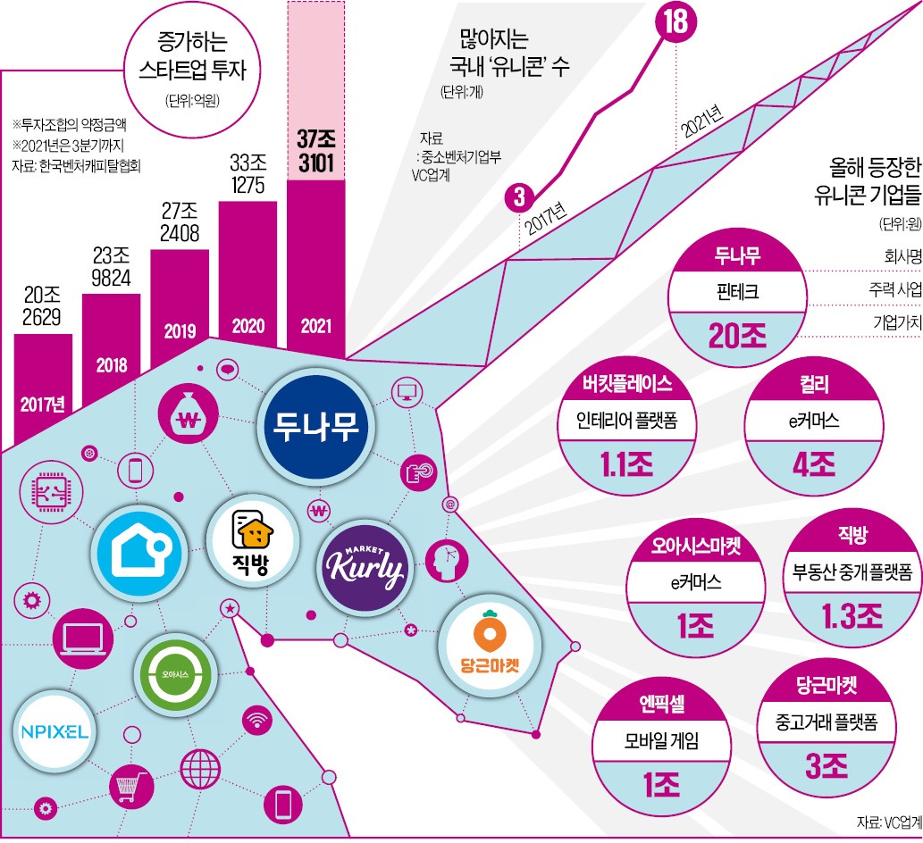 유니콘자리 이미지