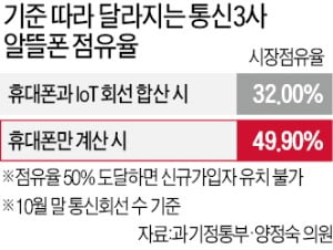 알뜰통신 이미지