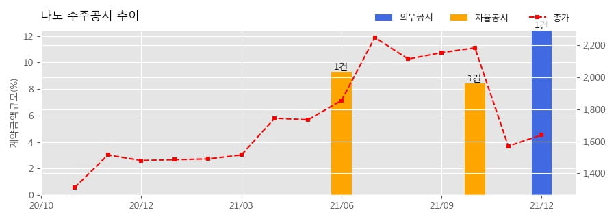나노보일러설비 이미지
