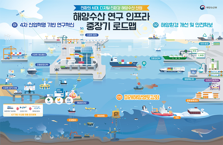 해양수산 이미지