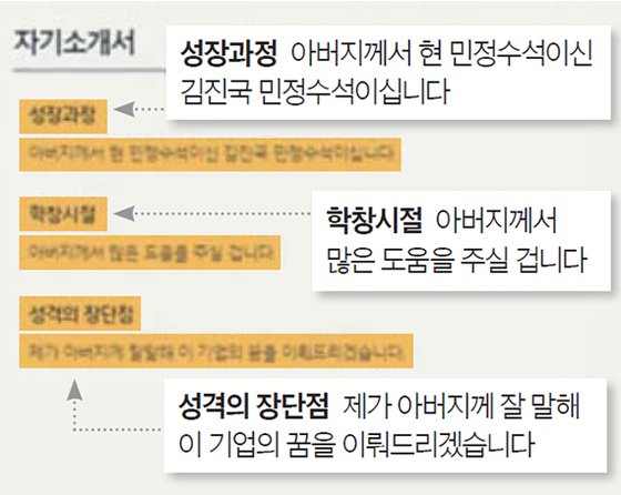 민정이네 이미지
