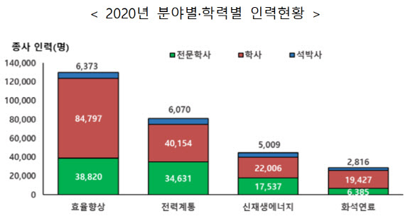 기술인력 이미지