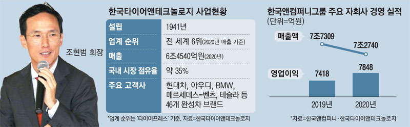 형제타이어 이미지