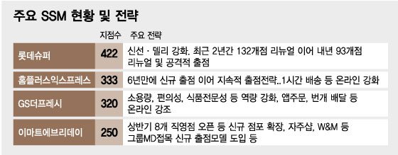 지에스더프레시의정부신곡점 이미지