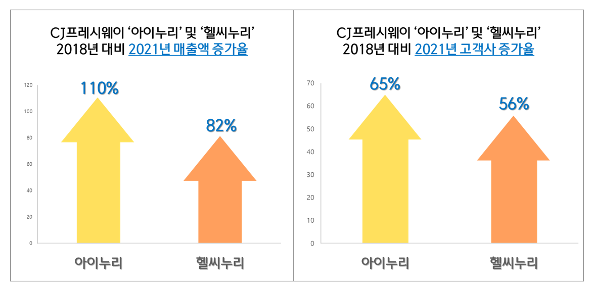 누리토탈케어 이미지