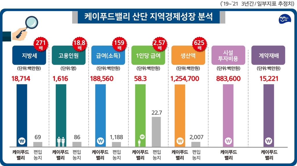 에이앤디푸드 이미지