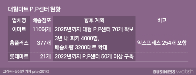 미래마트 이미지