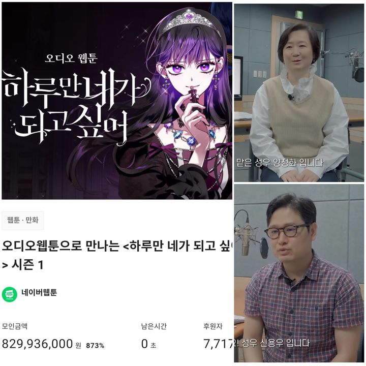 성우를 위한 캐릭터 해석