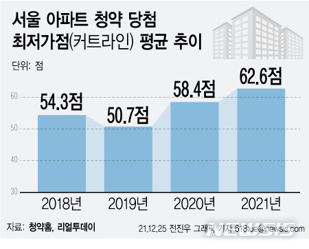 서울이라인 이미지