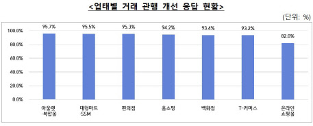 서면유통 이미지
