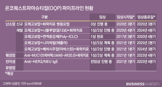 두올 이미지