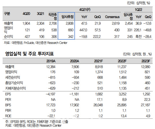 대신화물 이미지
